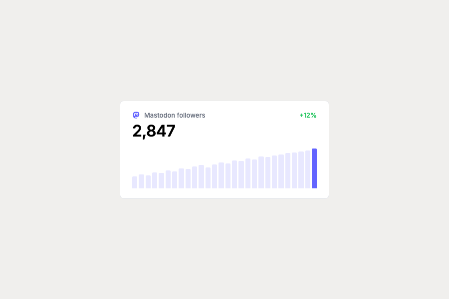 Mastodon follower analytics