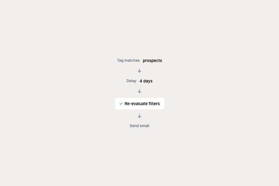 Smarter automation filters